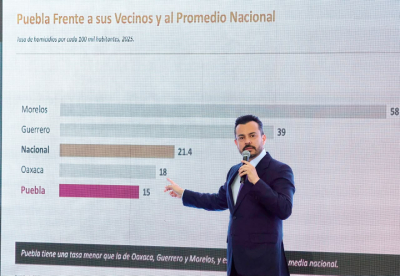 GARC&Iacute;A PARRA REFUTA NARRATIVA FALSA CON DATOS DEL AVANCE EN LA ESTRATEGIA DE SEGURIDAD