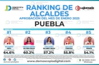 Tonantzin Fernández, Top 2 de alcaldes de Puebla: Demoscopia Digital